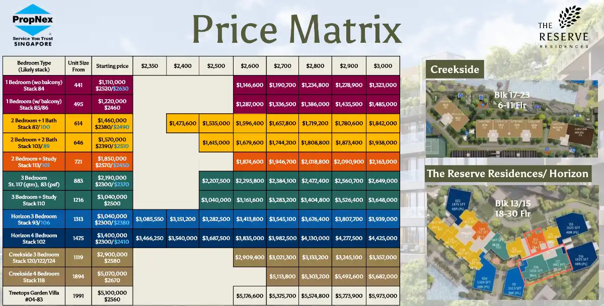 The Reserve Residences Price Matrix